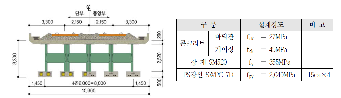 실험대상 교량 제원 및 재료물성