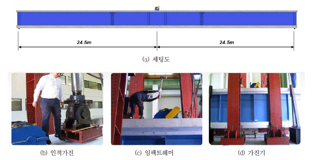 동특성추출시험