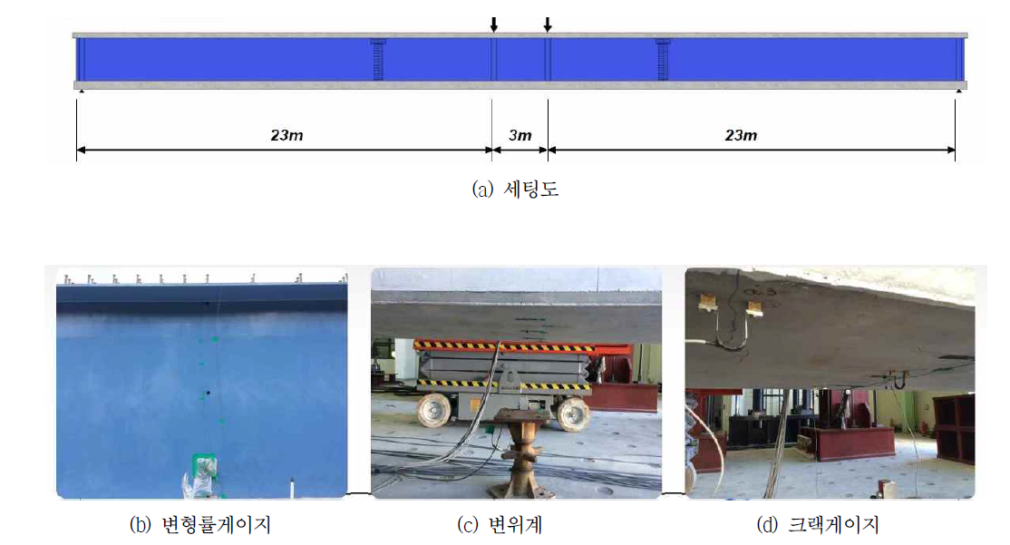 정적재하실험