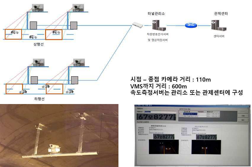 한국도로공사 위반차량단속용 융복합 시스템(창원터널 설치)