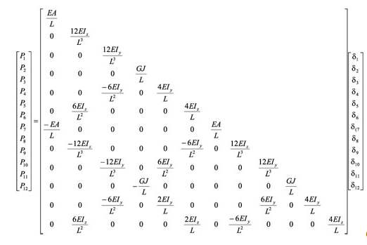 Stiffness Matrix