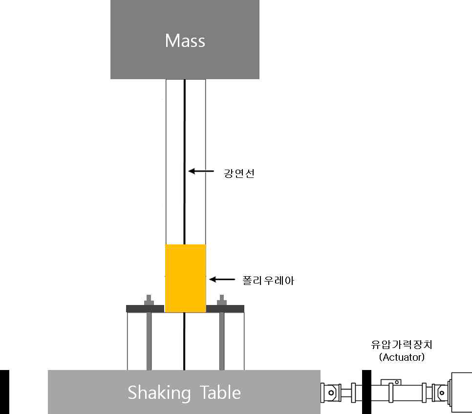 진동대실험 장치의 개요도