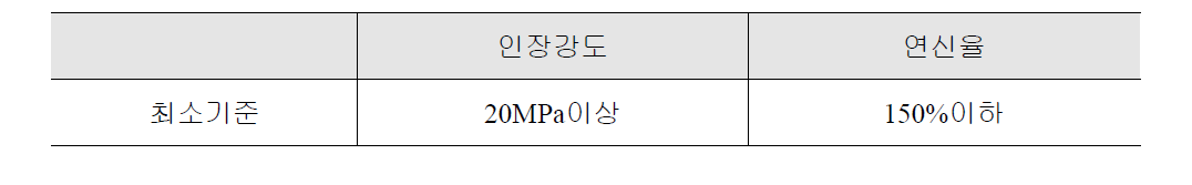 내진 보수․보강용 폴리우레아의 기준설계강도