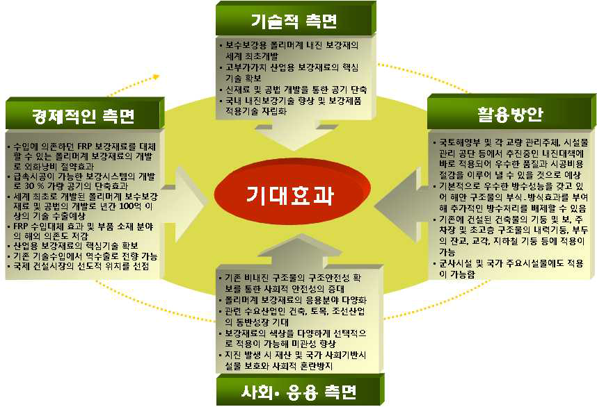 기대효과