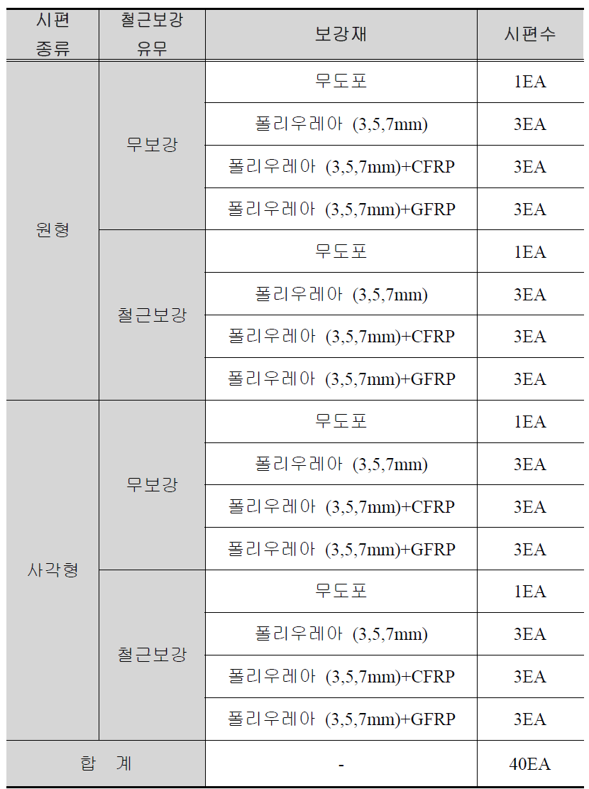 시험 시편의 구성