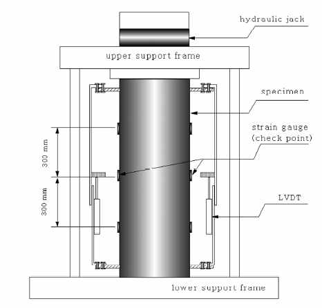 일축압축 거동 실험방법