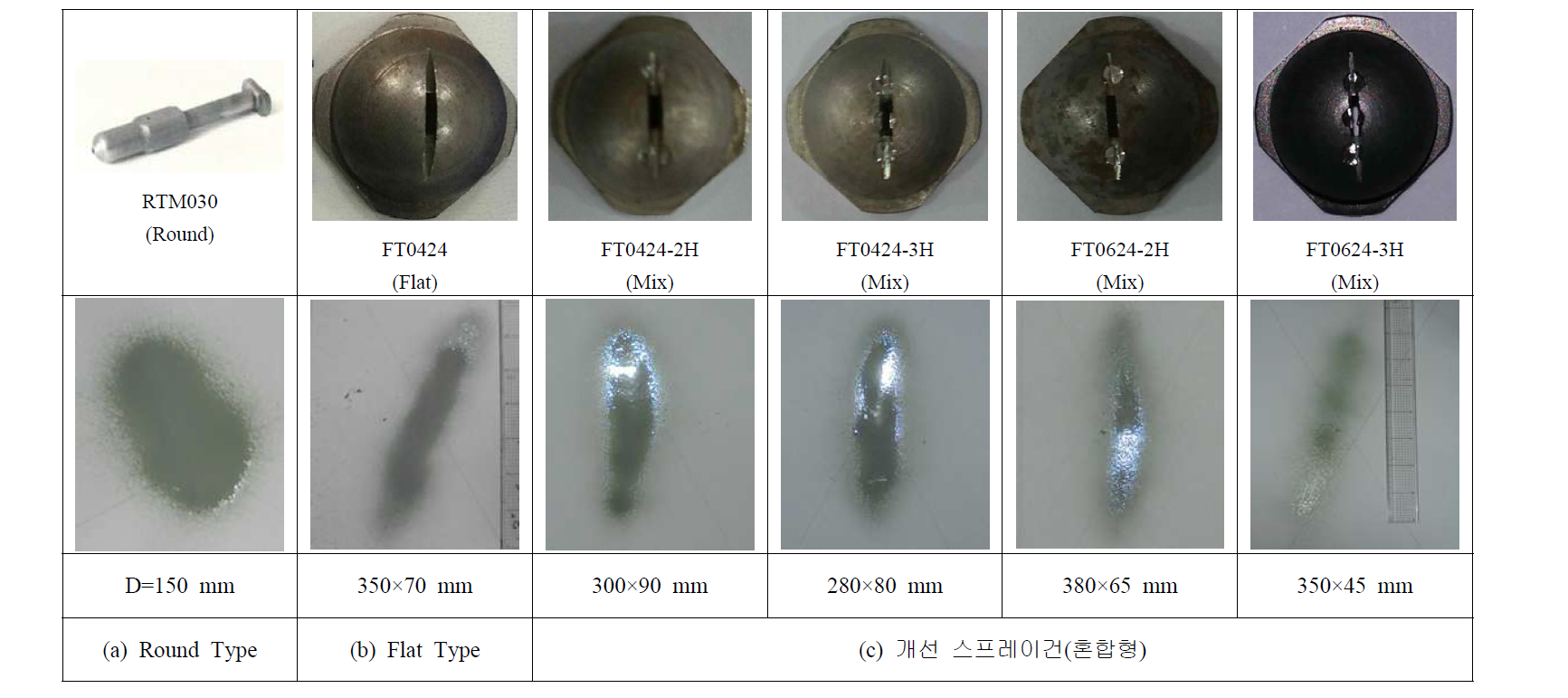 노즐 팁에 따른 분사패턴의 비교