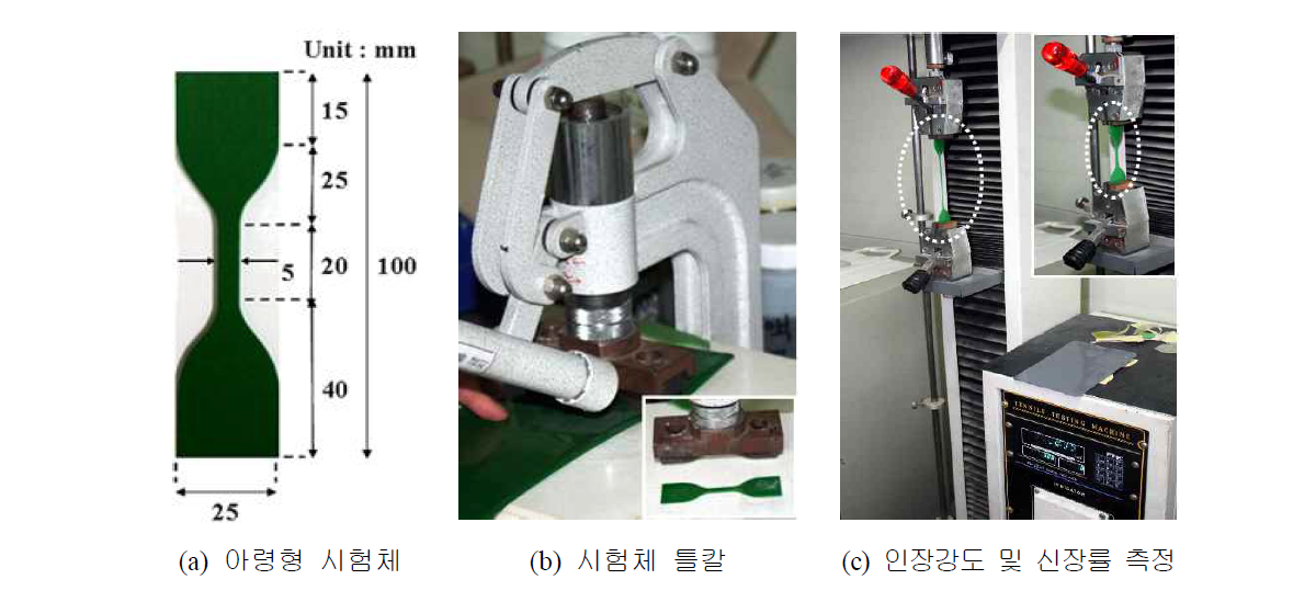 인장강도 및 신장률 평가시험