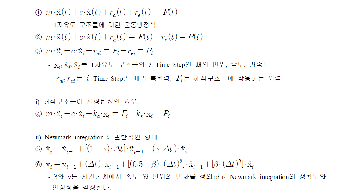 Newmark family of integration algorithms