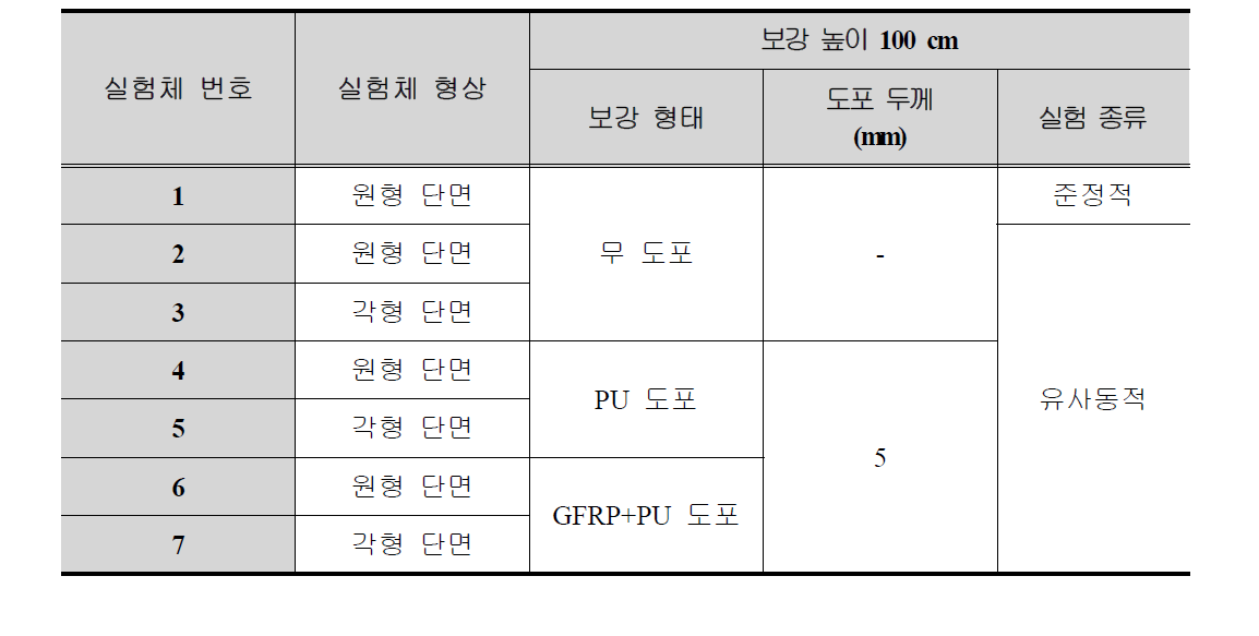 축소모형 실험체의 개요