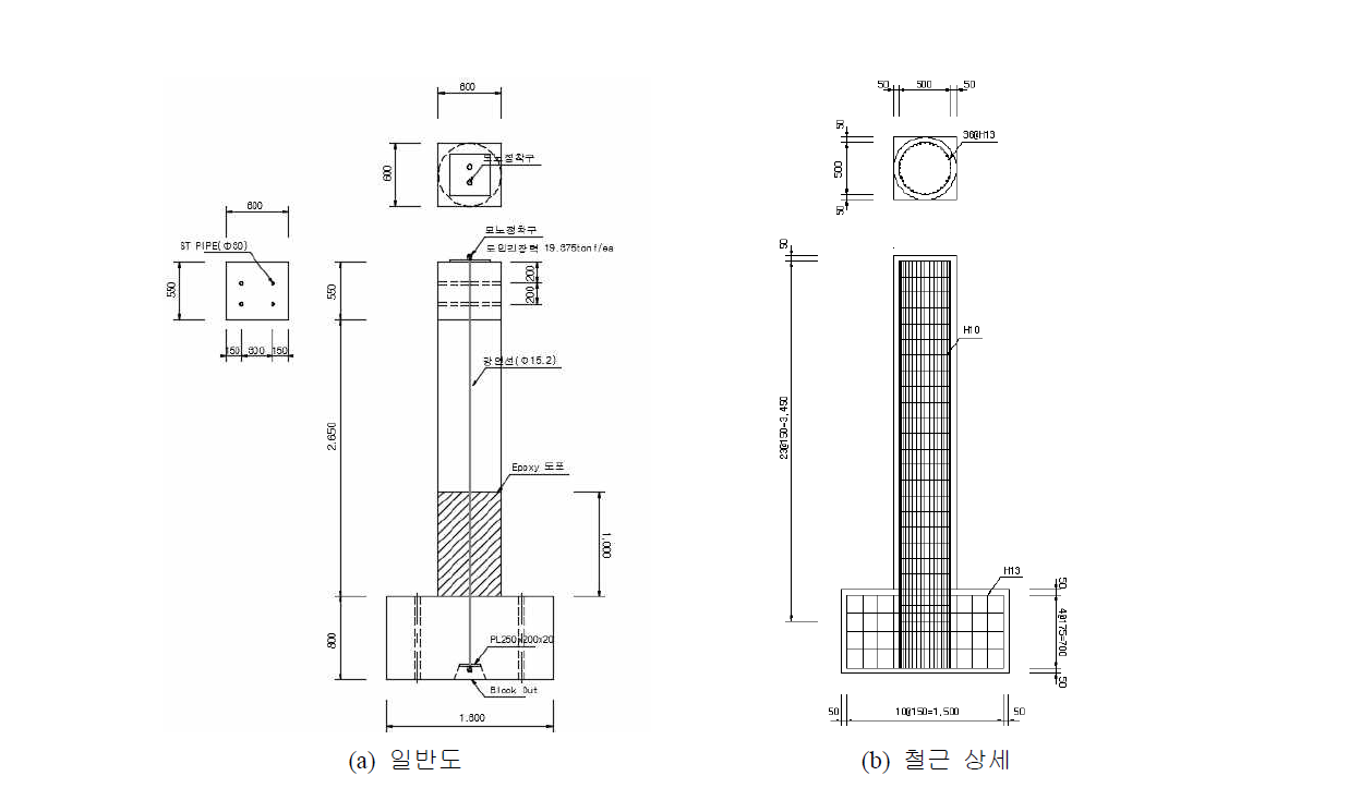 축소모형 원형단면 교각 실험체의 설계 상세(측면도)