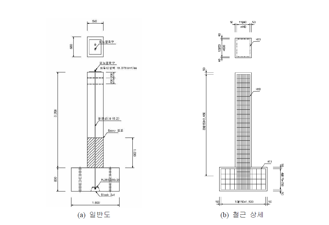 축소모형 각형단면 교각 실험체의 설계 상세(측면도)