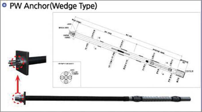 PW 앵 커 (Wedge type)