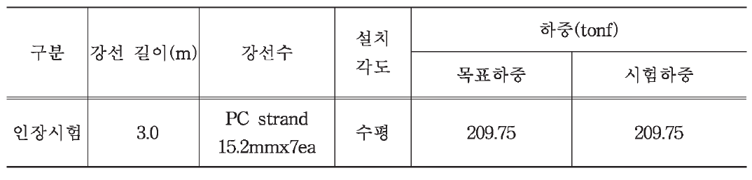 시험체 제원 및 시험일자