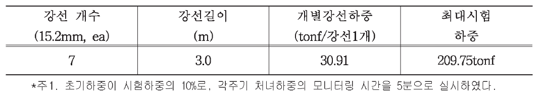 PC강연선 (15.2mm) 최대 인장 시험 하중 결정