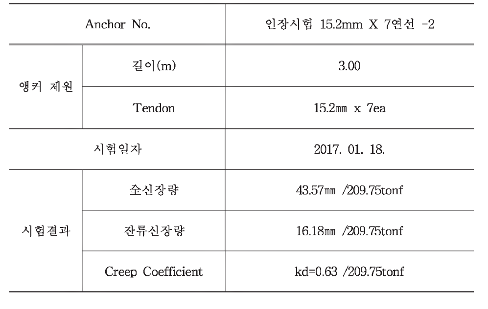 시험결과 집계