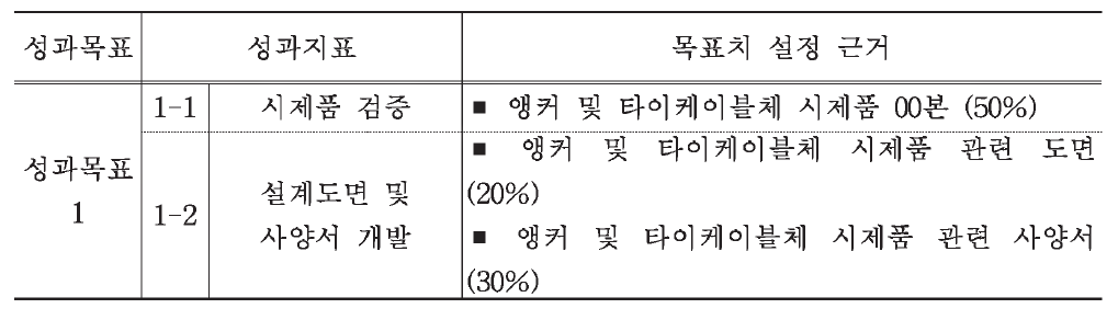 성과지표