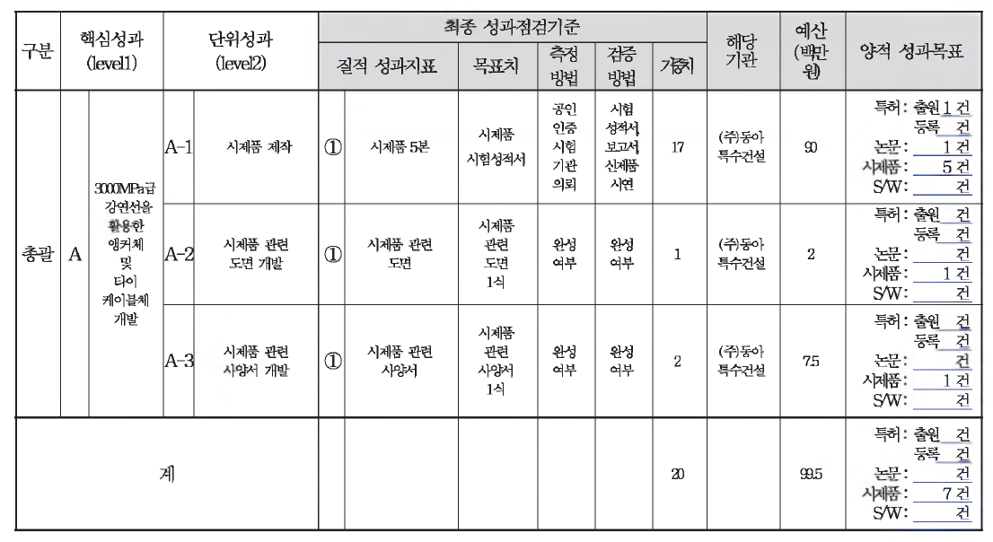 최종 성과별 점검기준