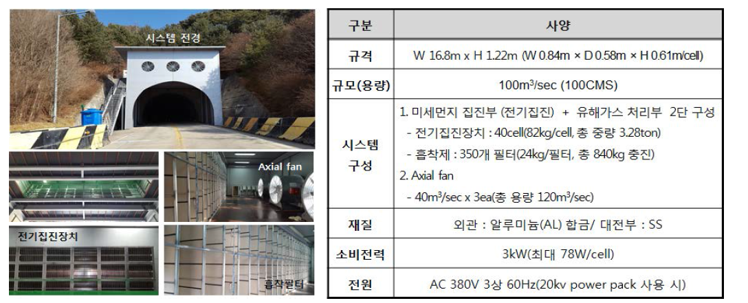 100m3/sec 규모 시스템 사양