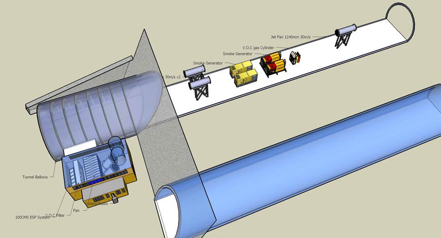 터널 내부 미세먼지 및 유해가스 발생 시스템 구축 모식도