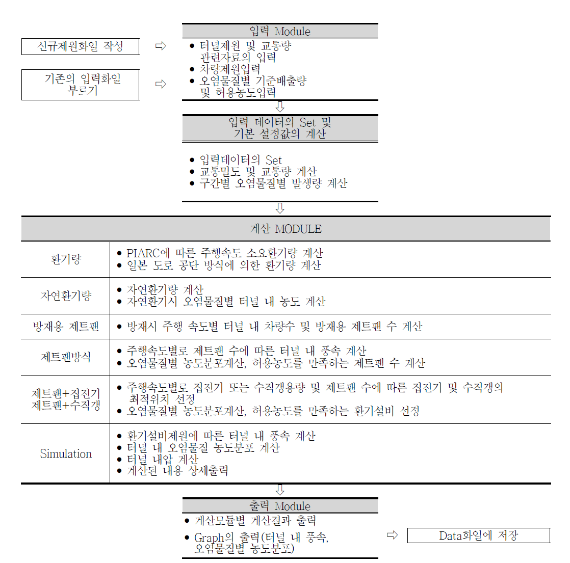 TVSDM 프로그램 구성