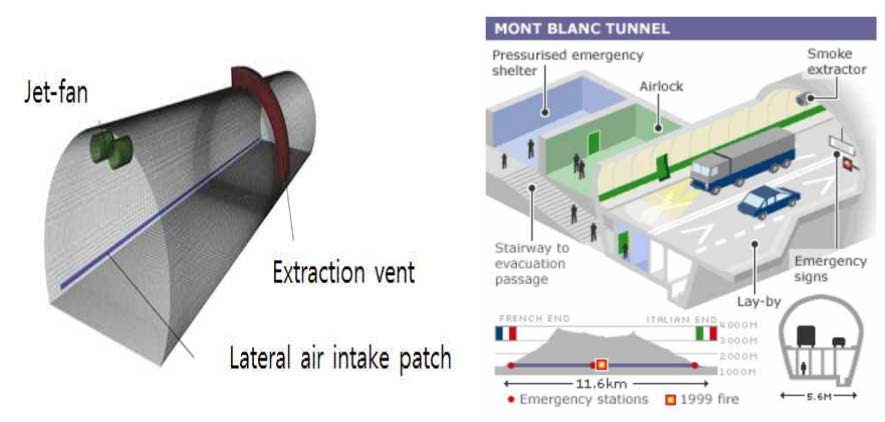 mont-blanc 터널의 환기방식 및 구조도