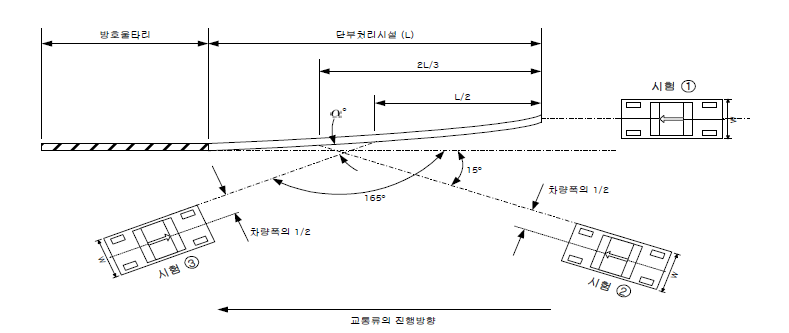 충돌차량의 충돌위치 및 충돌방향