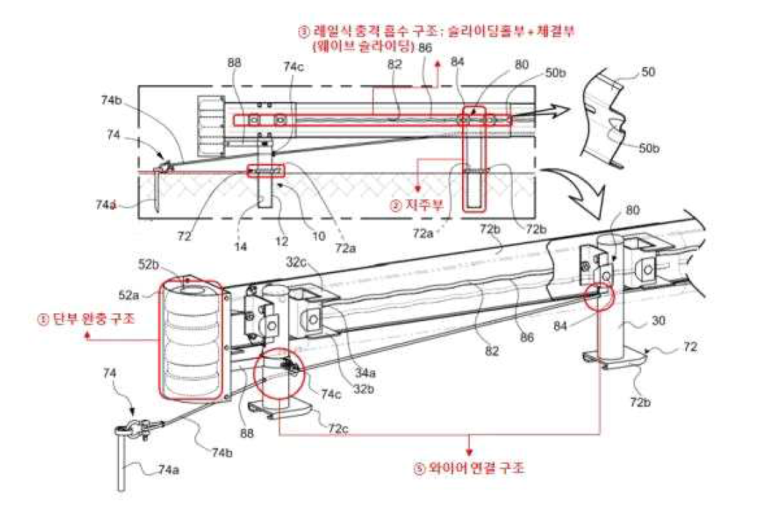 단부처리시설물 연결 구조