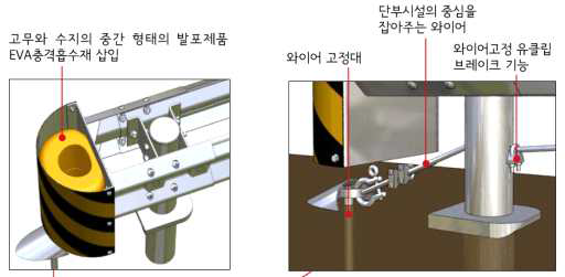 정면 충격흡수구조, 와이어 브레이크