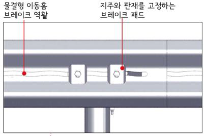 측면 물결형 충격흡수구조