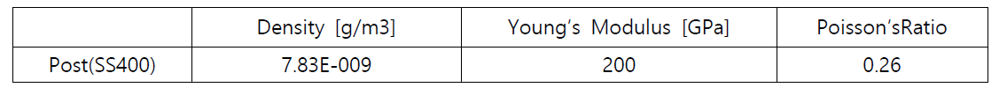 SS400 구조용강 물성치