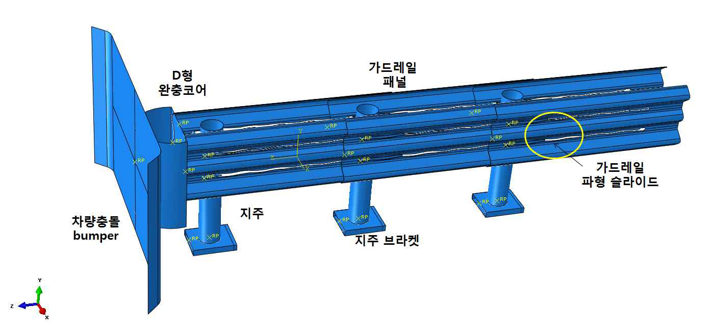 단부처리시설물 3way 가드레일 패널 구조해석 모델링