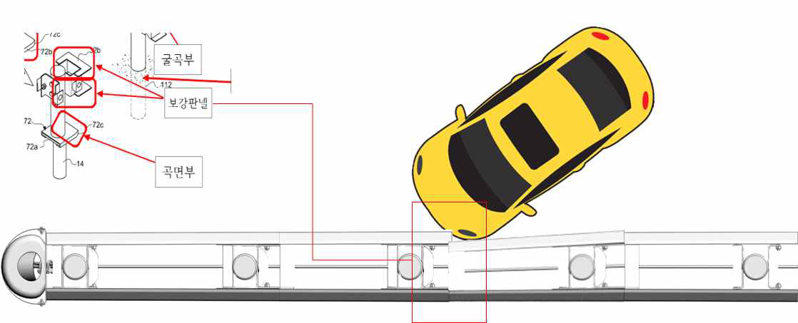 가드레일 165도 측면 충돌에 따른 가드레일 변형 모식도
