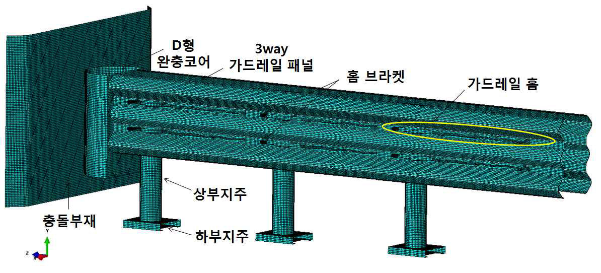 단순화된 유한요소 모델링