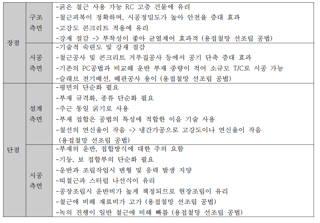 철근 선조립 공법 특징