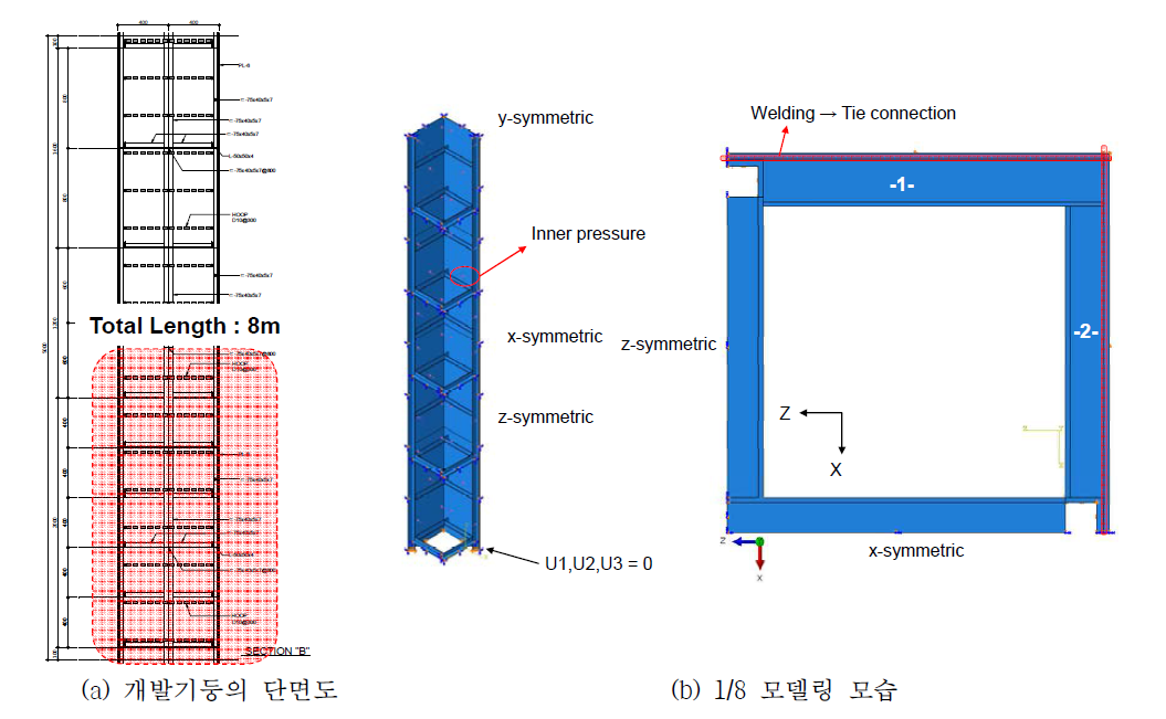 개발기둥과 모델링 모습