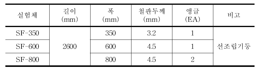 수압실험체 종류