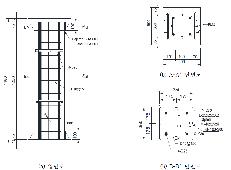 P계열 실험체