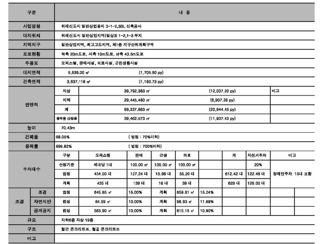 개발기술이 적용된 현장개요 1