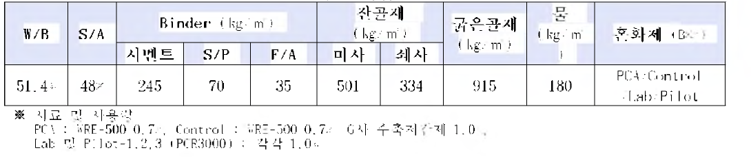 콘크리트 배합표 (2 5 -2 4 -1 5 0 )