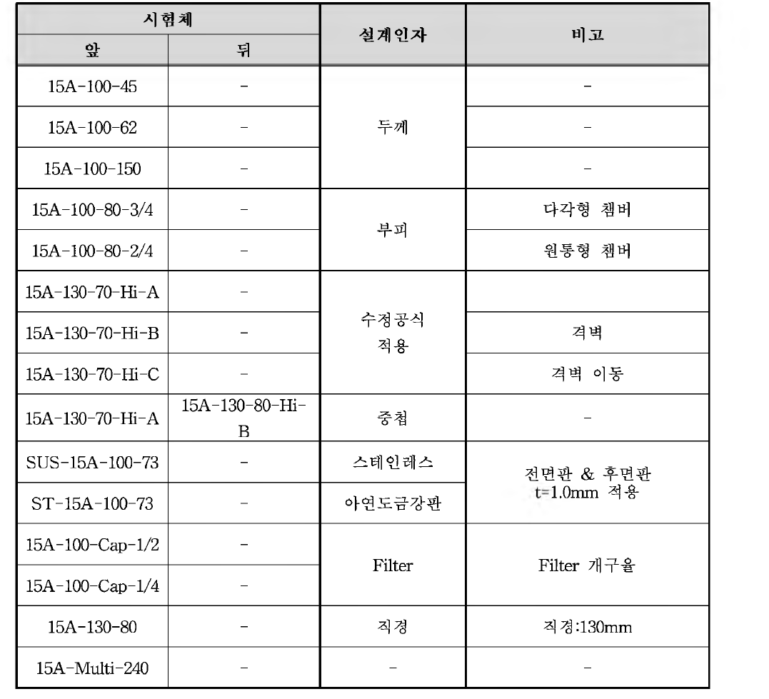 풍하중 저감형 방음판 시험체 2차 시험