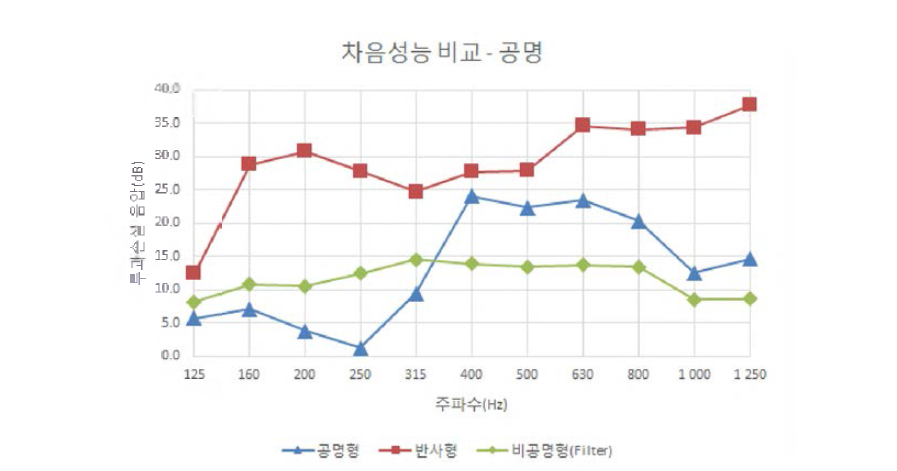 공명효과