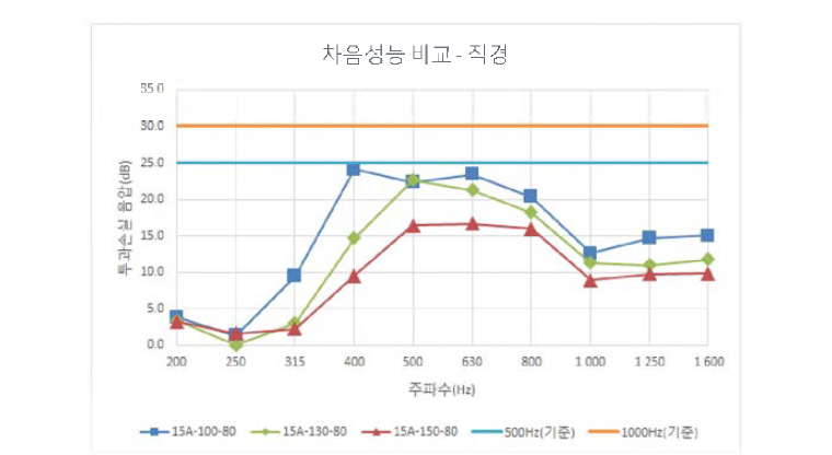 통기구 직경