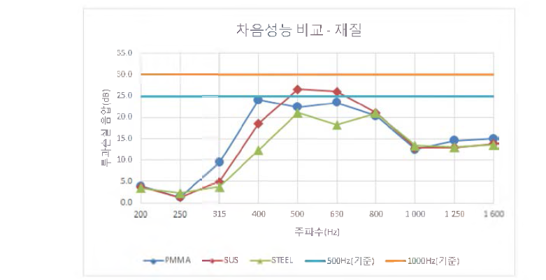 공명통 재질