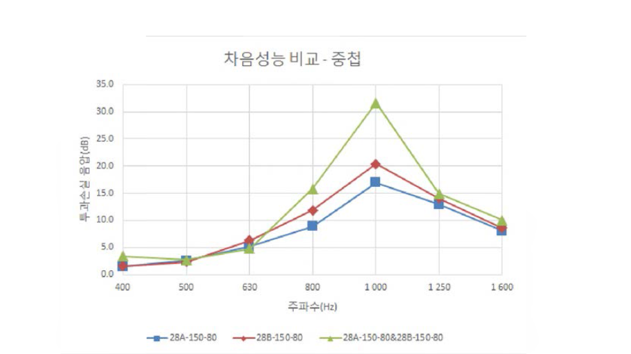 시험체 중첩 (21A -100-80&21B-100-80)