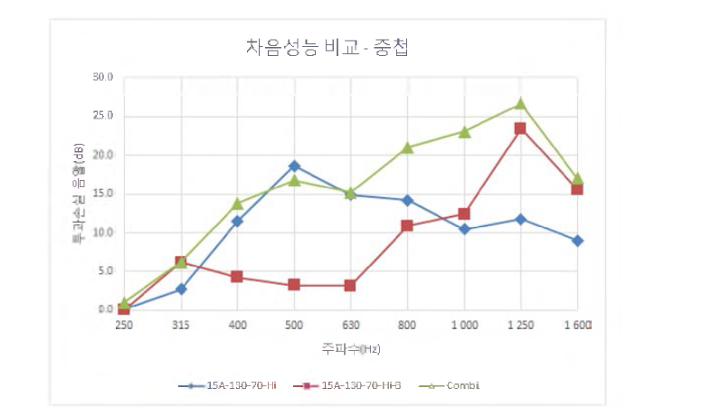 시험체 중첩 (15A -130-70-Hi&15A -130-70-Hi- B)