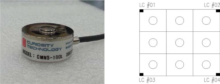 LoadCell (Max.Capacity：500kgf)