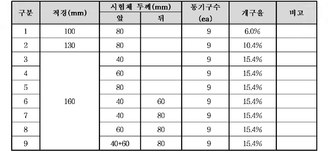 부산대 풍동시험 Case