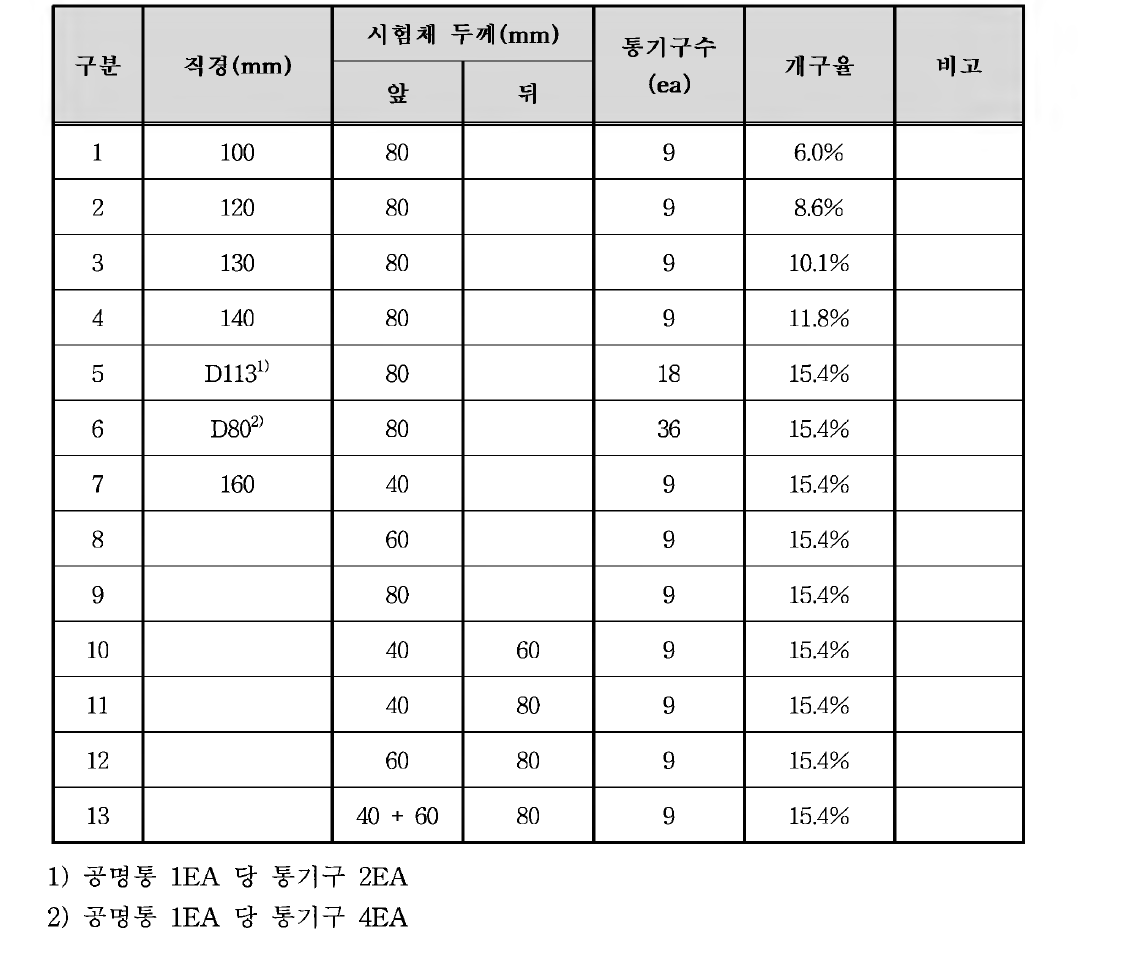 부산대 풍동시험 Case