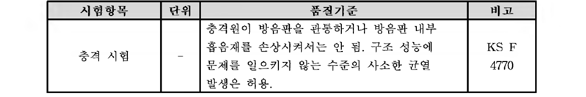 방음판 기본 성능